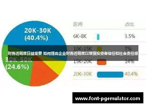 财务透明度日益重要 如何提高企业财务透明度以增强投资者信任和社会责任感