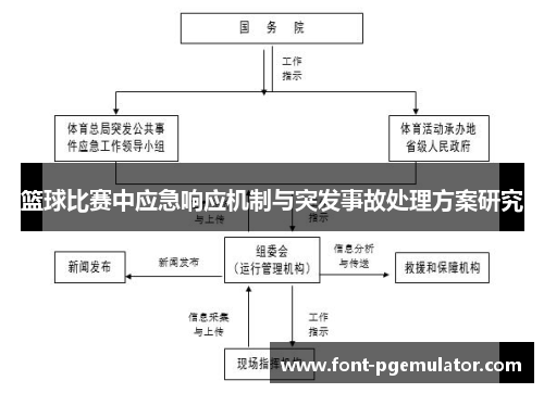 篮球比赛中应急响应机制与突发事故处理方案研究