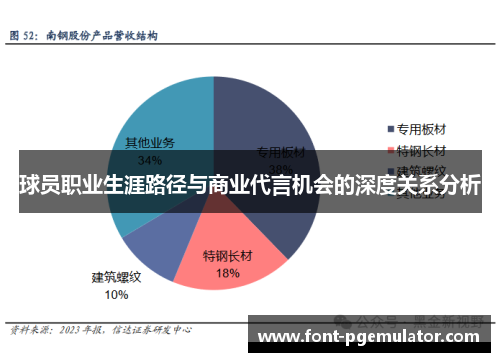 球员职业生涯路径与商业代言机会的深度关系分析