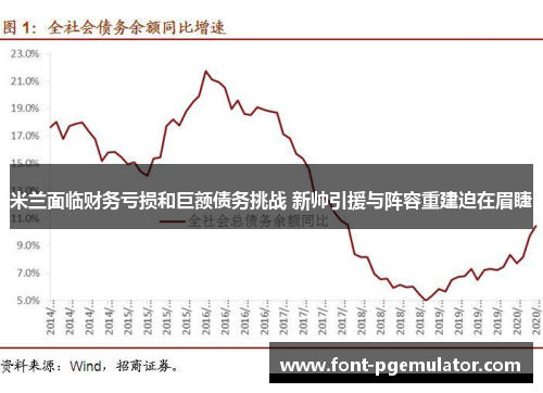 米兰面临财务亏损和巨额债务挑战 新帅引援与阵容重建迫在眉睫