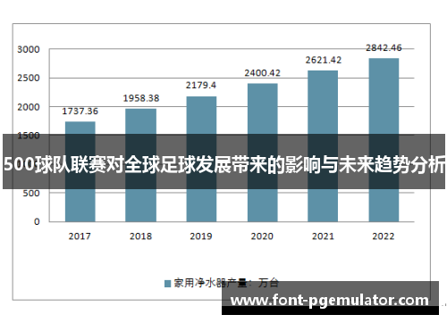 500球队联赛对全球足球发展带来的影响与未来趋势分析