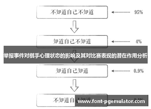 举报事件对棋手心理状态的影响及其对比赛表现的潜在作用分析