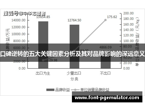 口碑逆转的五大关键因素分析及其对品牌影响的深远意义