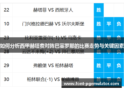 如何分析西甲赫塔费对阵巴塞罗那的比赛走势与关键因素