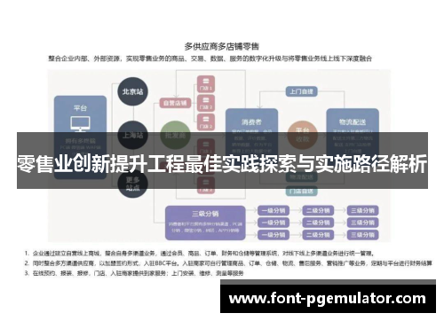 零售业创新提升工程最佳实践探索与实施路径解析