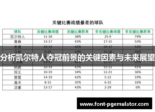 分析凯尔特人夺冠前景的关键因素与未来展望