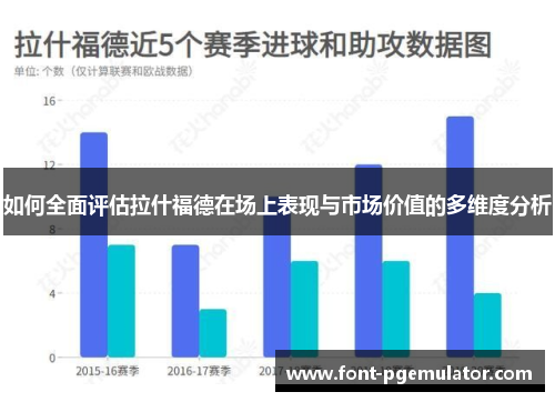 如何全面评估拉什福德在场上表现与市场价值的多维度分析