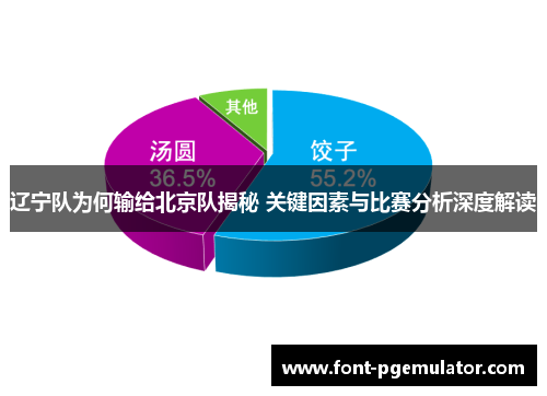辽宁队为何输给北京队揭秘 关键因素与比赛分析深度解读