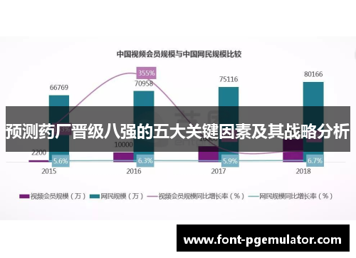 预测药厂晋级八强的五大关键因素及其战略分析