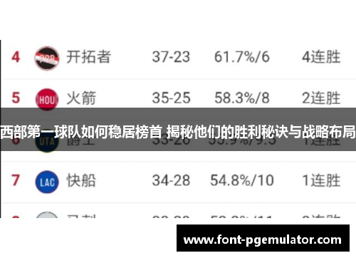 西部第一球队如何稳居榜首 揭秘他们的胜利秘诀与战略布局 西部第一球队如何稳居榜首 揭秘他们的胜利秘诀与战略布局