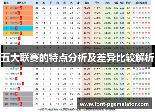 五大联赛的特点分析及差异比较解析 五大联赛的特点分析及差异比较解析