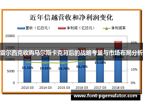 雷尔西克收购马尔斯卡克背后的战略考量与市场布局分析