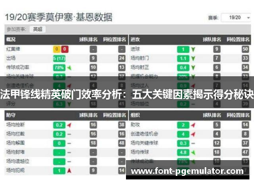 法甲锋线精英破门效率分析：五大关键因素揭示得分秘诀