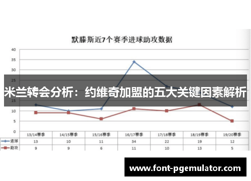 米兰转会分析：约维奇加盟的五大关键因素解析