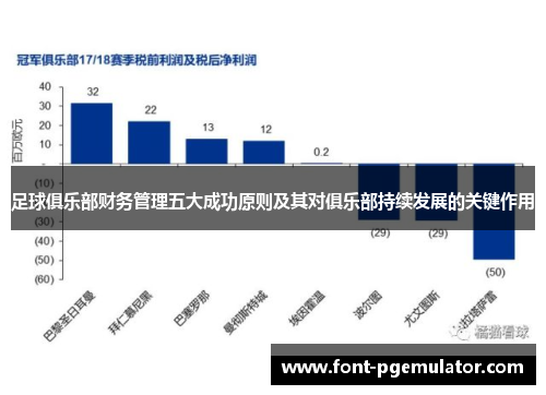 足球俱乐部财务管理五大成功原则及其对俱乐部持续发展的关键作用